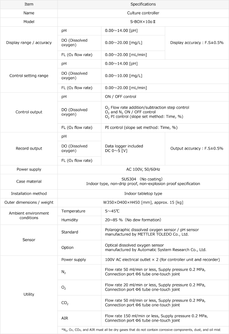 S-BOX×10αⅡ Specifications